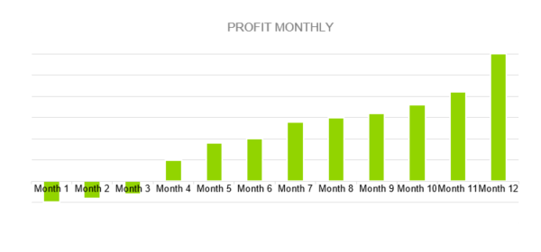 Event Planning Business Plan - PROFIT MONTHLY