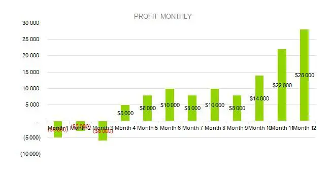 Furniture business plan - PROFIT MONTHLY