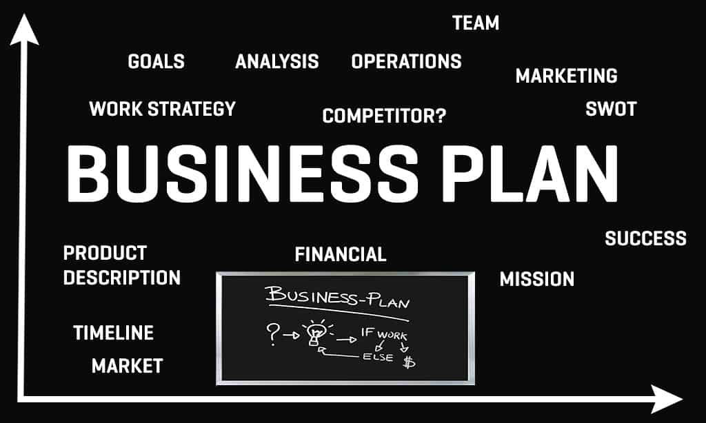 Highlights of Business Plan