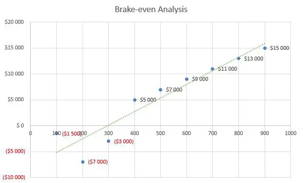 Law Firm Business Plan - Brake-even Analysis