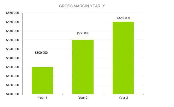 Law Firm Business Plan - Gross Margin Yearly