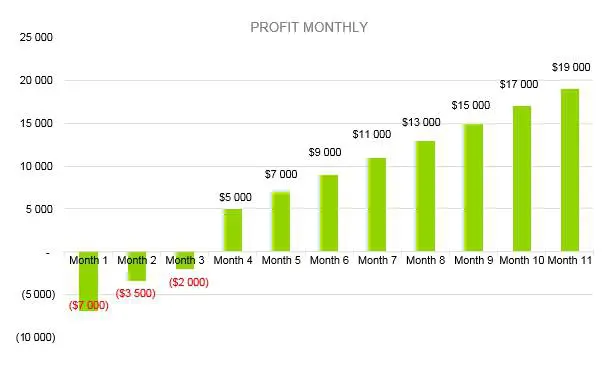 Law Firm Business Plan - Profit Monthly