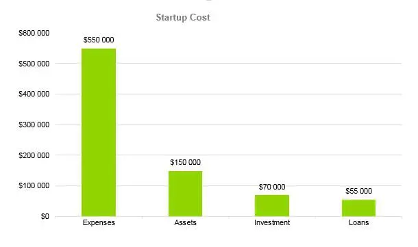 Law Firm Business Plan - Startup Cost