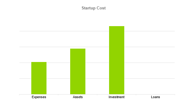 Magazine Publishing Business Plan - Startup Cost