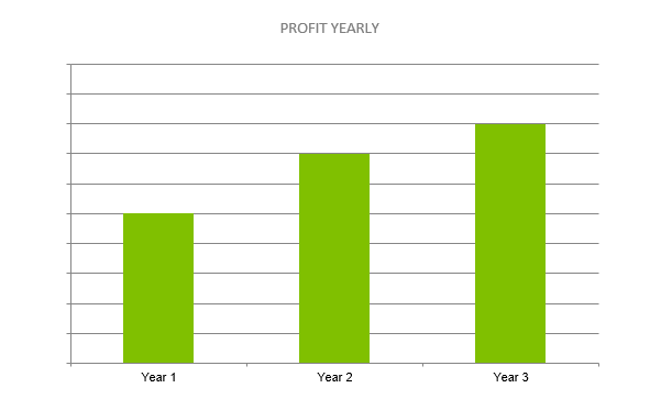 Paintball Business Plan - PROFIT YEARLY