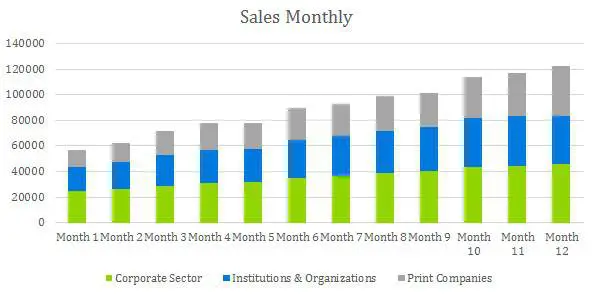Artist Business Plan - Sales Monthly