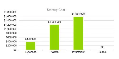 Artist Business Plan - Startup Cost