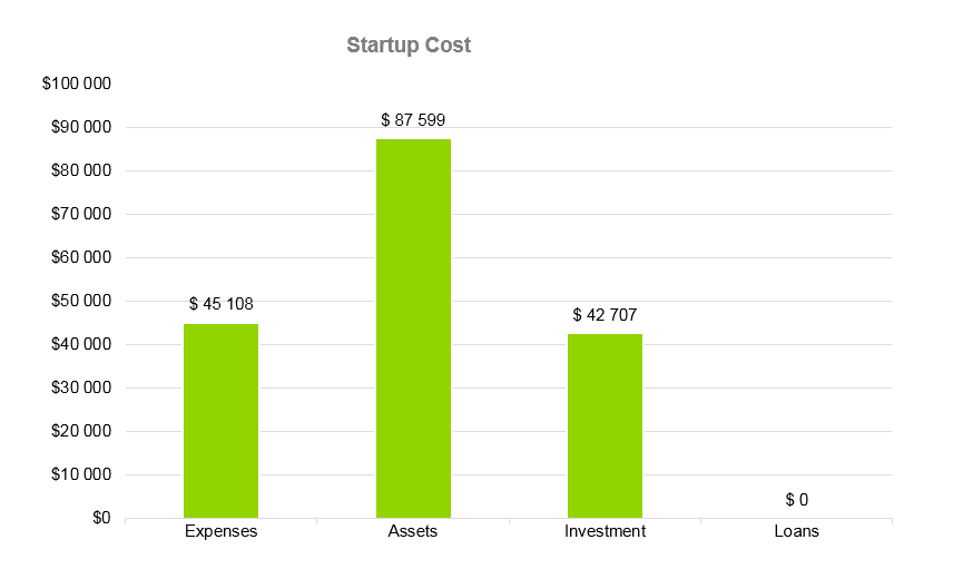 Boutique Business Plan - Startup Cost