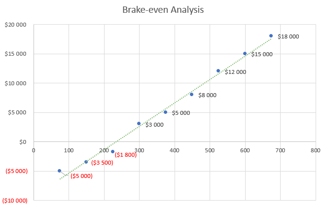 Car Rental Business Plan - Brake-even Analysis