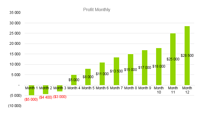 Car Rental Business Plan - Profit Monthly