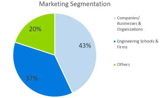 Computer Software Business Plan Sample - Marketing Segmentation