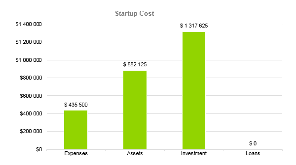 Engineering Consulting Business Plan - Startup Cost