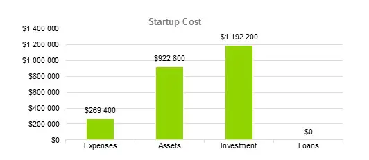 Fabric Store Business Plan - Startup Cost