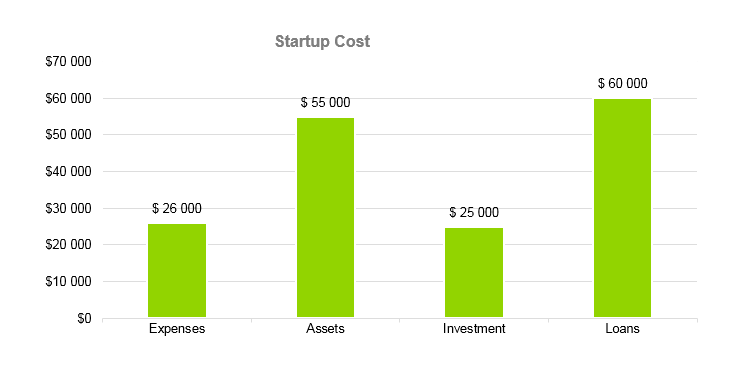 Home Helth Care Business Plan - Startup Cost