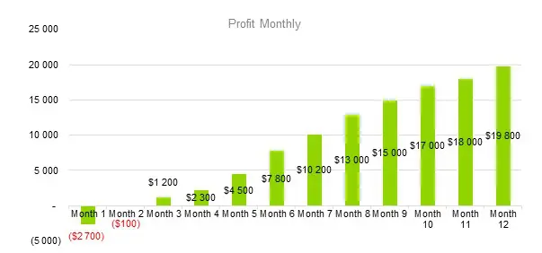 Horse Training Business Plan - Profit Monthly