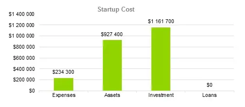 Interior Design Business Plans - Startup Cost
