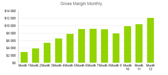 IT Consulting business plan - Gross Margin Monthly
