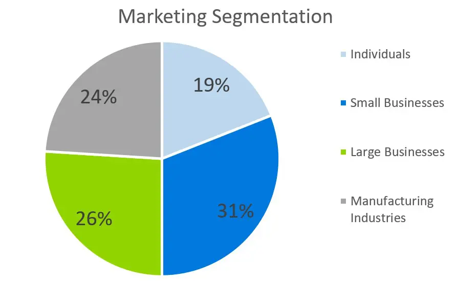 Marketing Segmentation - New Product Launch Business Plan Sample