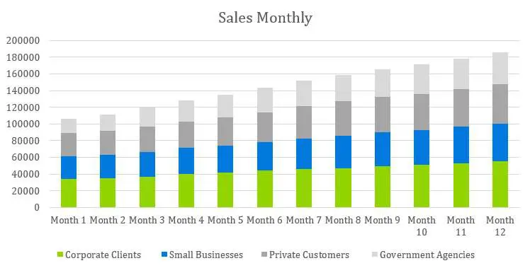 Mobile Notary Business Plan - Sales Monthly