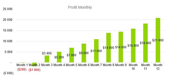 Pottery Studio Business Plan - Profit Monthly