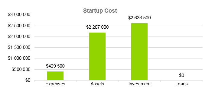 SaaS Business Plan - Startup Cost