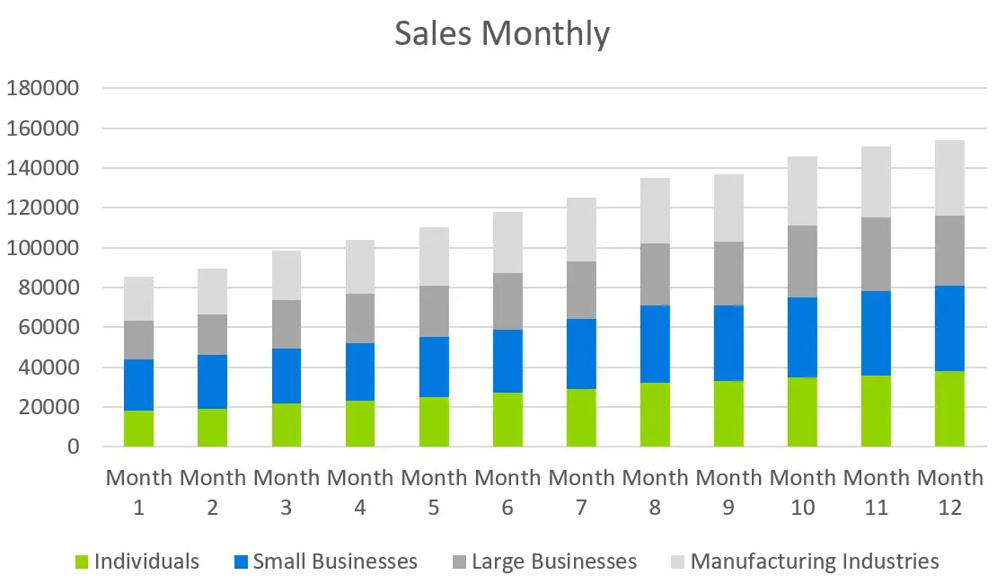 Sales Monthly - New Product Launch Business Plan Sample