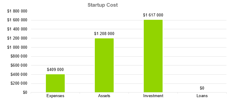 Medical Laboratory Business Plan - Startup Cost