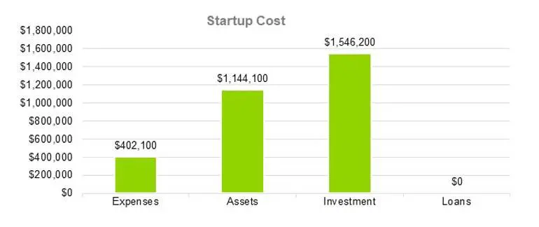Startup Cost - RV Park Business Plan