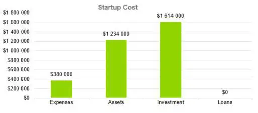 Startup Cost - Courier Company Business Plan Template