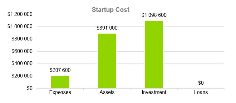 Startup Cost - IT Consulting business plan