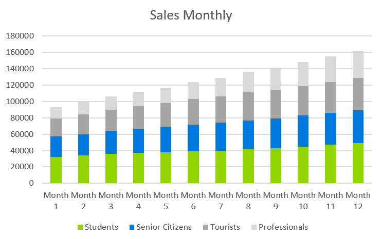 Uber Business Plan - Sales Monthly