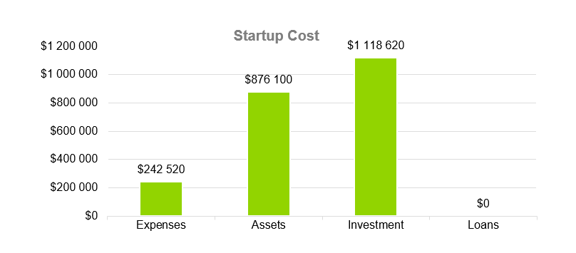 Uber Business Plan - Startup Cost
